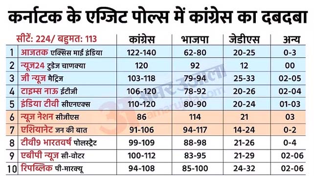 कर्नाटक