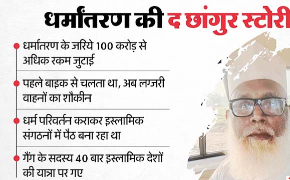 छांगुर